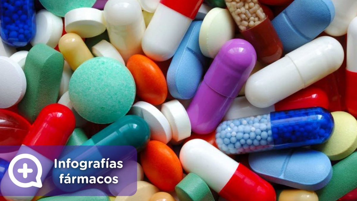 Fármacos, mediquo, infografías. Salud. Medicamentos. Ibuprofeno, paracetamol, omeprazol, amoxicilina, diuréticos, ácido fólico, ácido acetilsalicílico, acetilcisteína.