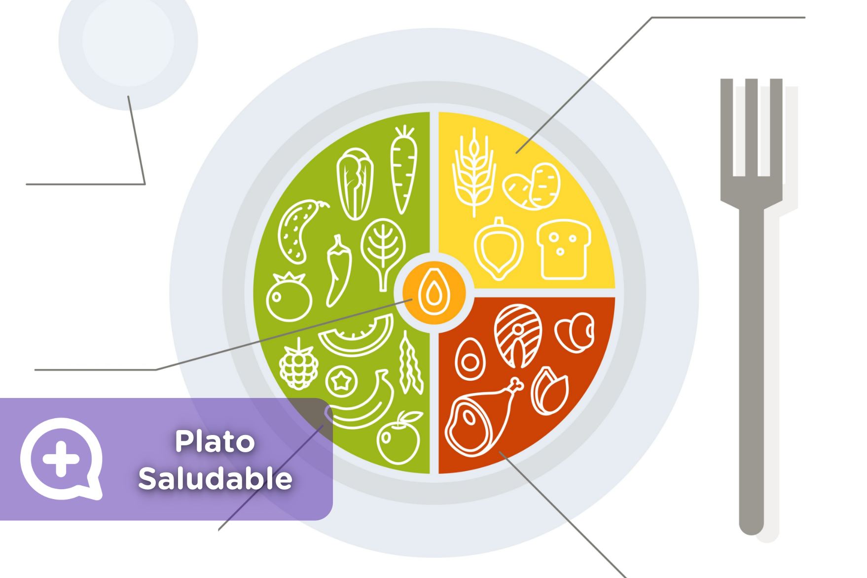 Así es como debe ser el plato saludable mediQuo