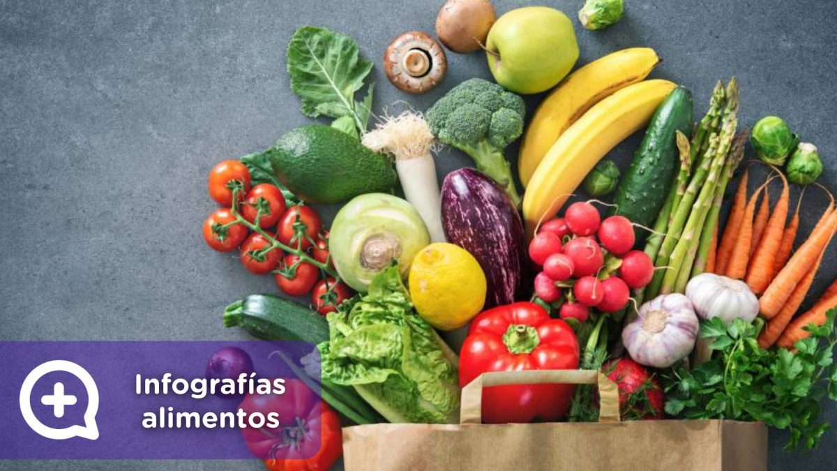 Beneficios alimentos, mediquo, tu amigo médico. Nutrición. Salud.