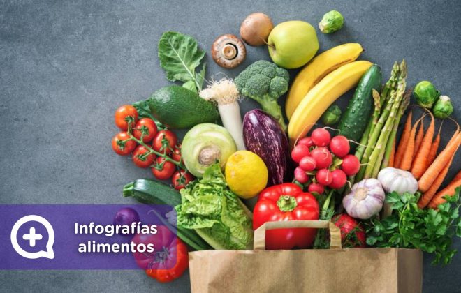 Beneficios alimentos, mediquo, tu amigo médico. Nutrición. Salud.