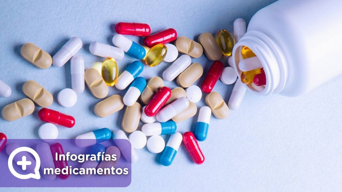 Infografías medicamentos, ibuprofeno, paracetamol, amoxicilina, omeprazol, fármacos. Mediquo, Tu amigo médico. Chat médico.