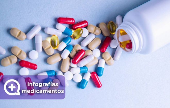 Infografías medicamentos, ibuprofeno, paracetamol, amoxicilina, omeprazol, fármacos. Mediquo, Tu amigo médico. Chat médico.