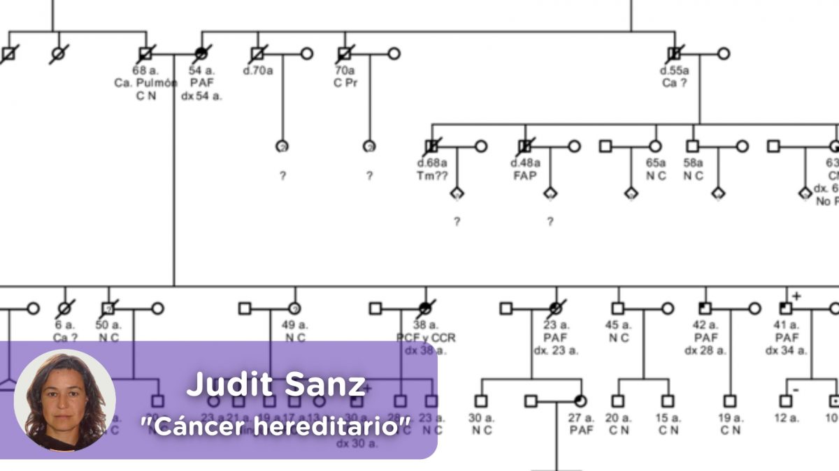 Conoce el riesgo de padecer cáncer hereditario. Mediquo. Chat médico. Salud. Oncología.