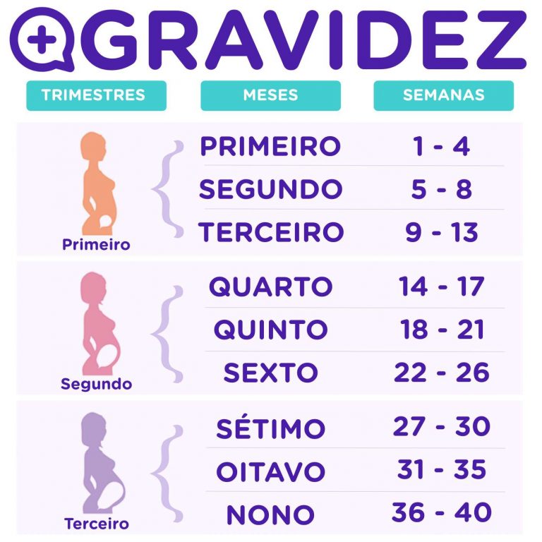 Sintomas da gravidez por trimestre mediQuo