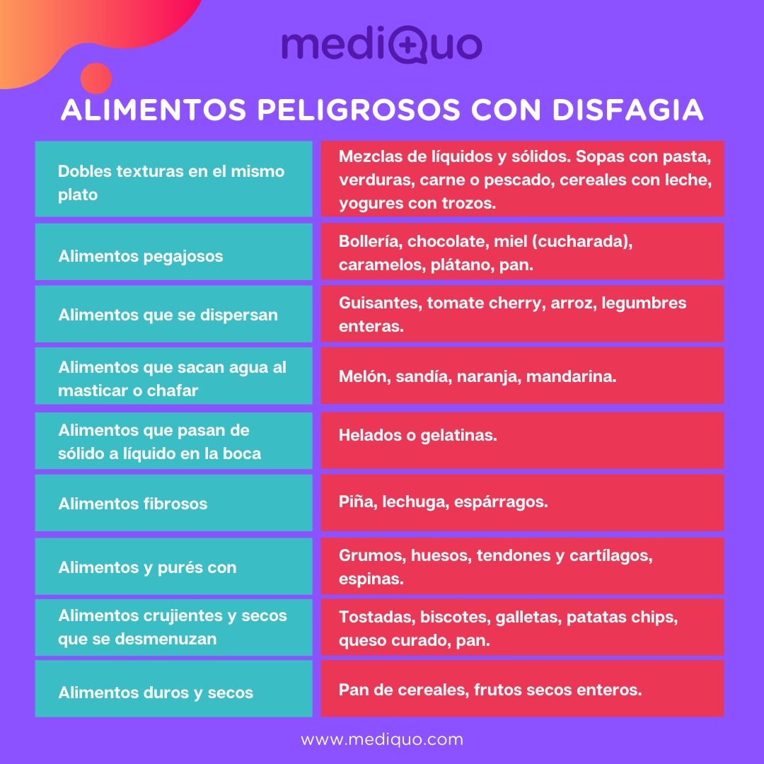 Alimentos peligrosos con disfagia disfagia a líquidos, recomendaciones, posturas, comer, tragar, salud, nutrición, mediquo