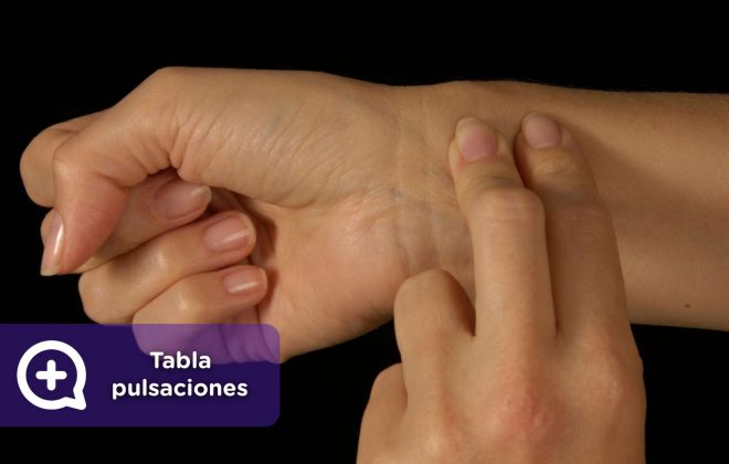 Tabla pulsaciones por minuto. género y edad, reposo, mediquo, salud, estrés, alimentación, deporte, obesidad, sedentarismo.