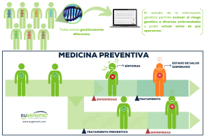 MediQuo Eugenomic Medicina Preventiva