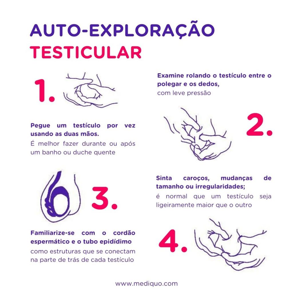 Movember: Etapas para realizar o autoexame testicular. - mediQuo