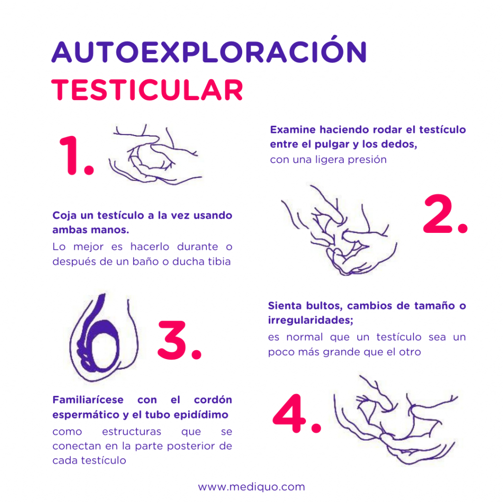 Autoexploración testicular. Hombres. Salud Masculina mediQuo. Cáncer de testículos.