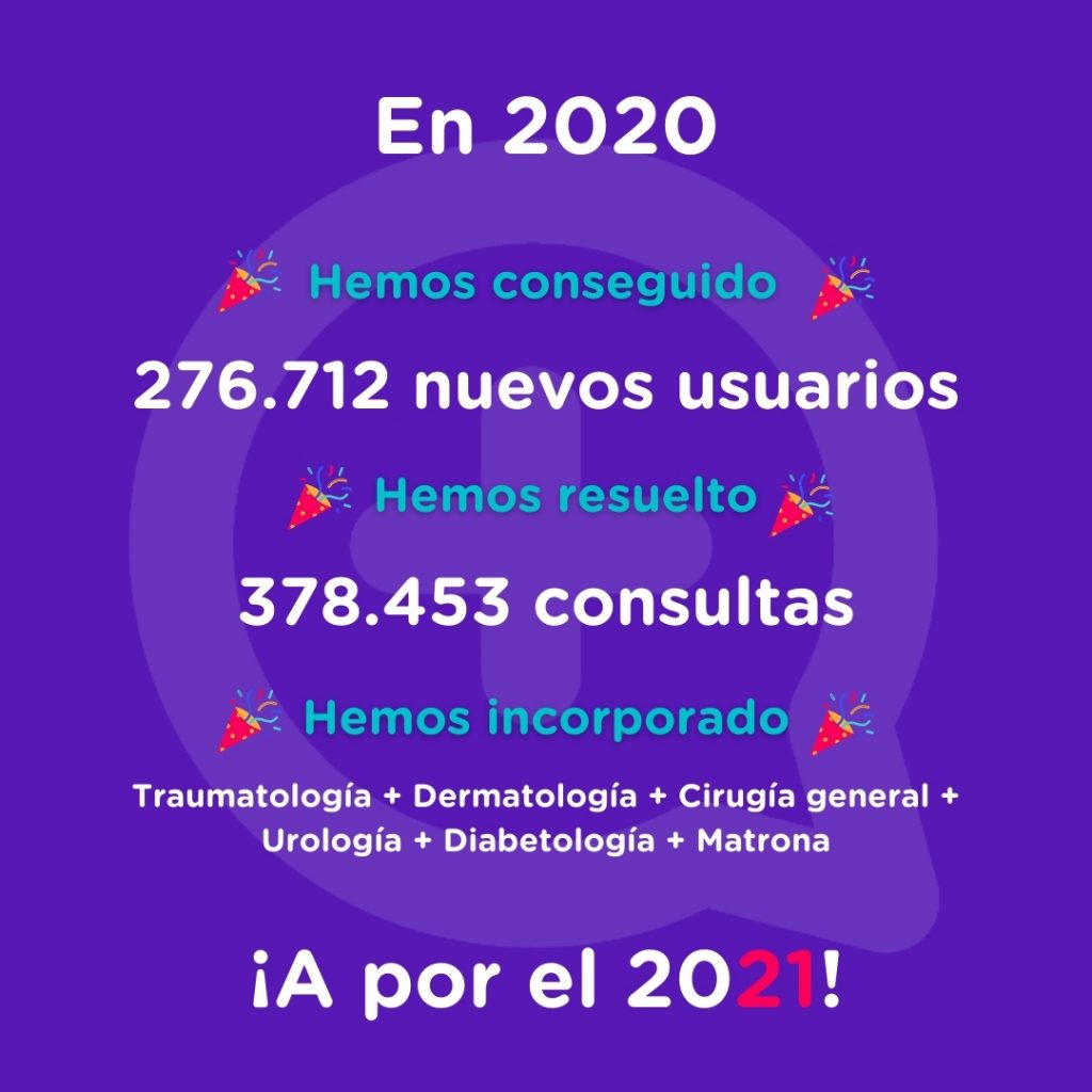 MediQuo año 2020, objetivos, usuarios, consultas, chat médico