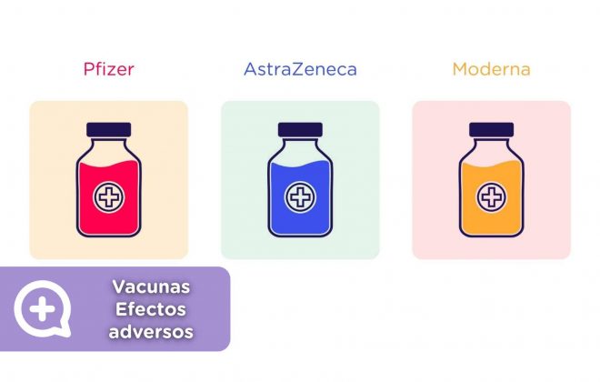 Efectos adversos vacunas, Pfizer, Moderna, AstraZeneca, Salud, Telemedicina, Chat médico