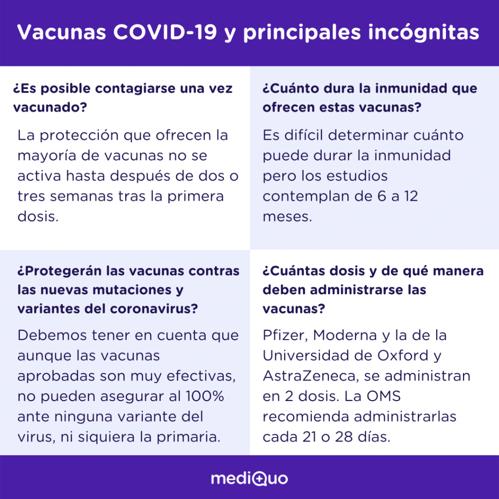 Vacunas covid19, Pfizer, Moderna, Astrazeneca, mediQuo, salud, telemedicina