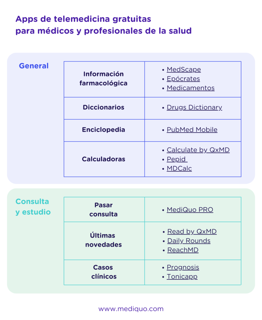 MediQuo PRO - Apps telemedicina gratis para médicos y profesionales de la salud