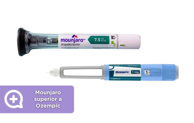 Mounjaro. Ozempic. Clínica pérdida de peso. Diabetes tipo 2. Semaglutida. Obesidad. Sobrepeso.