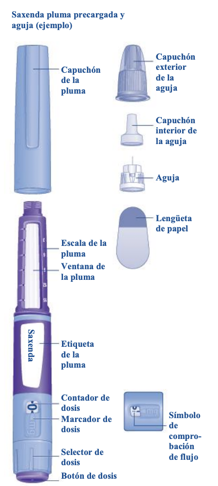 Saxenda pluma