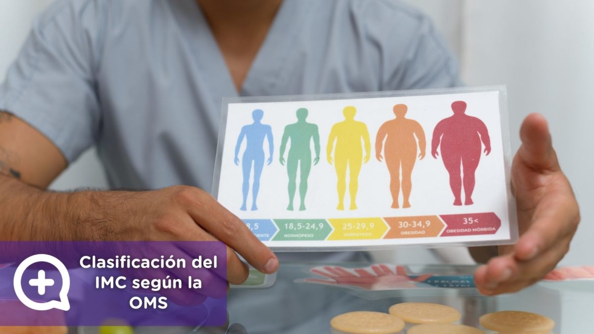 Clasificación del IMC según la OMS