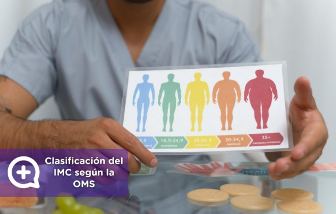 Clasificación del IMC según la OMS